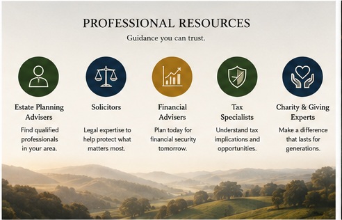 Professional resources graphic